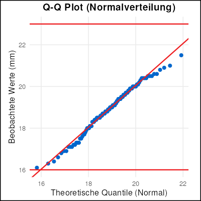 Wahrscheinlichkeitsnetz