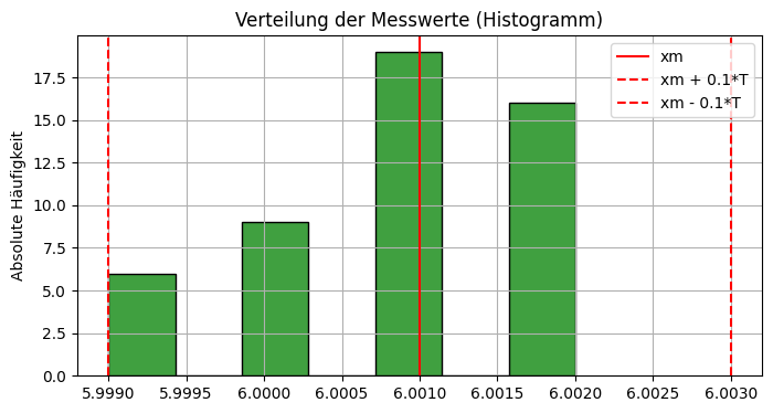 Histogramm MSA 1